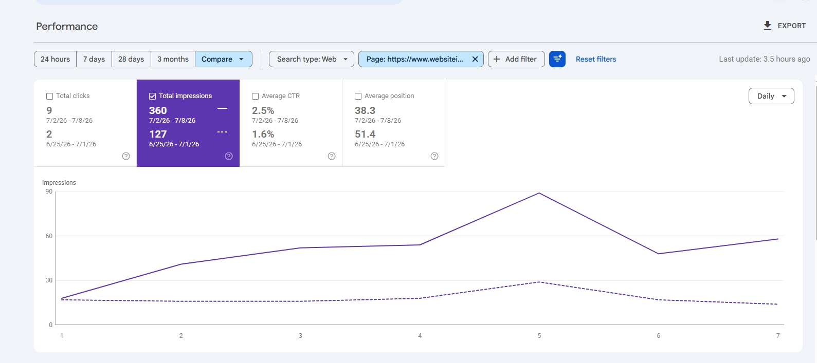 Google Search Console สามารถ Compare เปรียบเทียบช่วงเวลาก่อนหน้าและปัจจุบันได้อย่างไร พร้อมวิธีวิเคราะห์ผล SEO