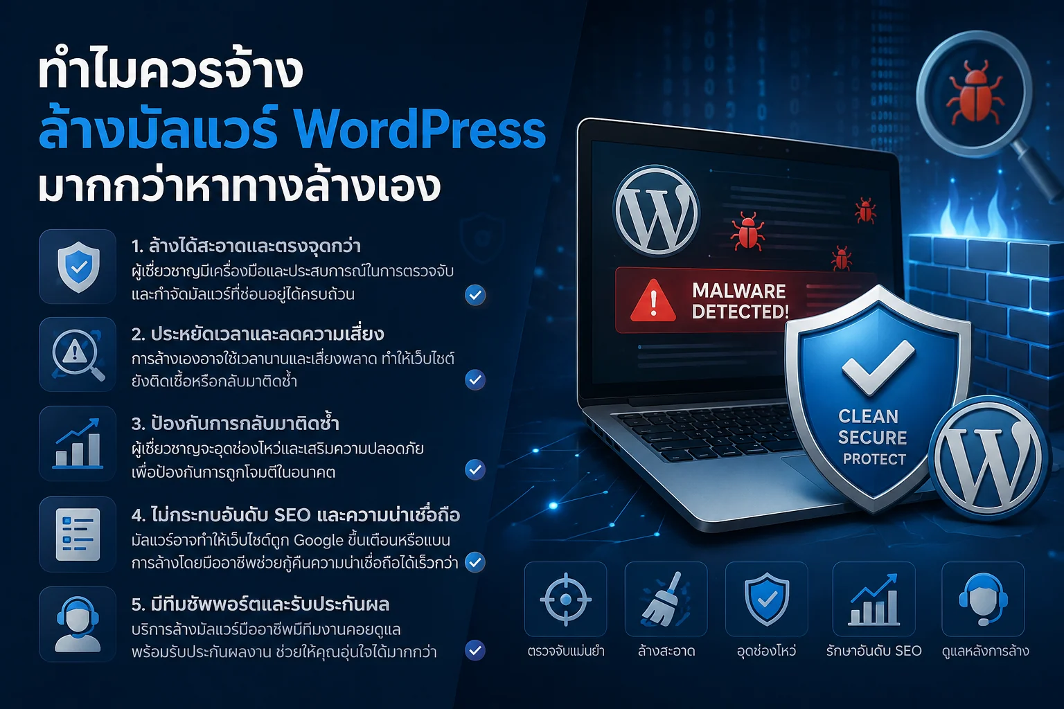 ทำไมควรจ้างล้างมัลแวร์ WordPress มากกว่าหาทางล้างเอง