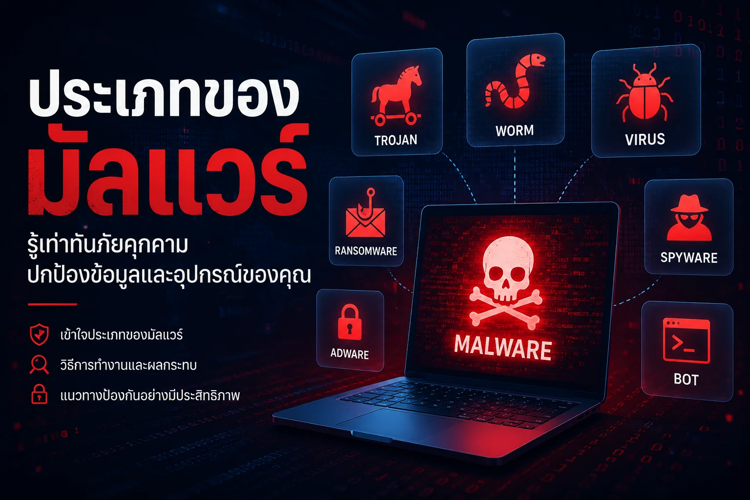 ประเภทของมัลแวร์